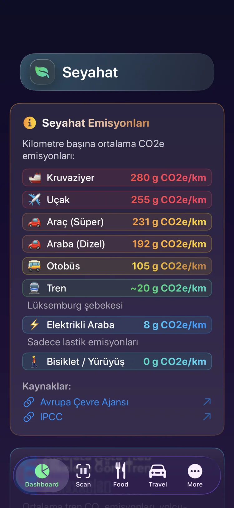 Dokuz ulaşım modunda kilometre başına Decarbonr seyahat emisyonları