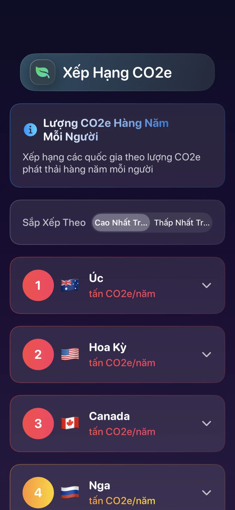 Bảng xếp hạng quốc gia của Decarbonr về lượng phát thải CO₂e hằng năm trên đầu người