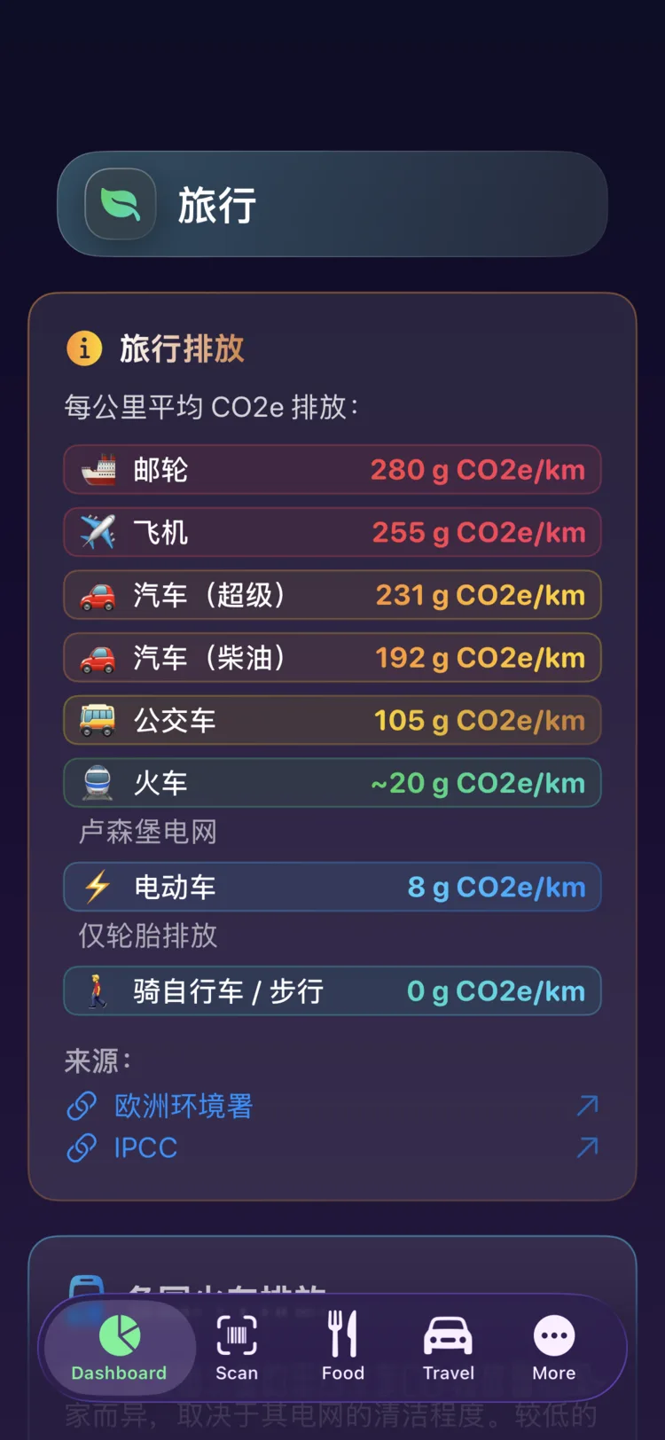 Decarbonr 九种交通方式的每公里出行排放