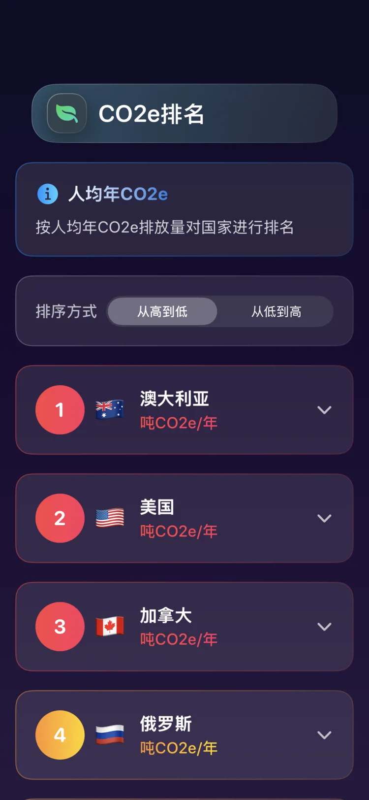 Decarbonr 各国人均年 CO₂e 排放排名