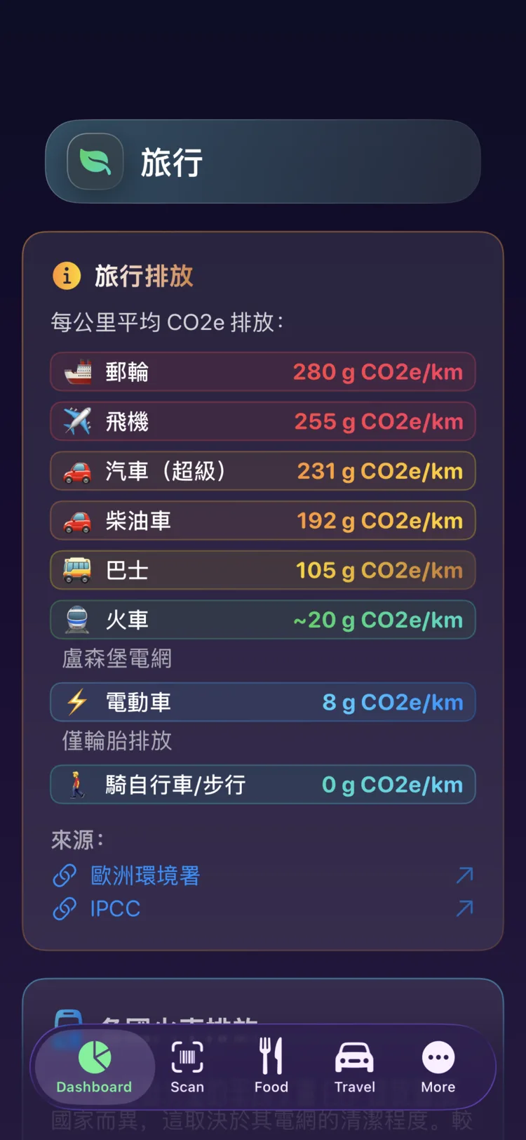 Decarbonr 九種交通模式的每公里旅行排放量
